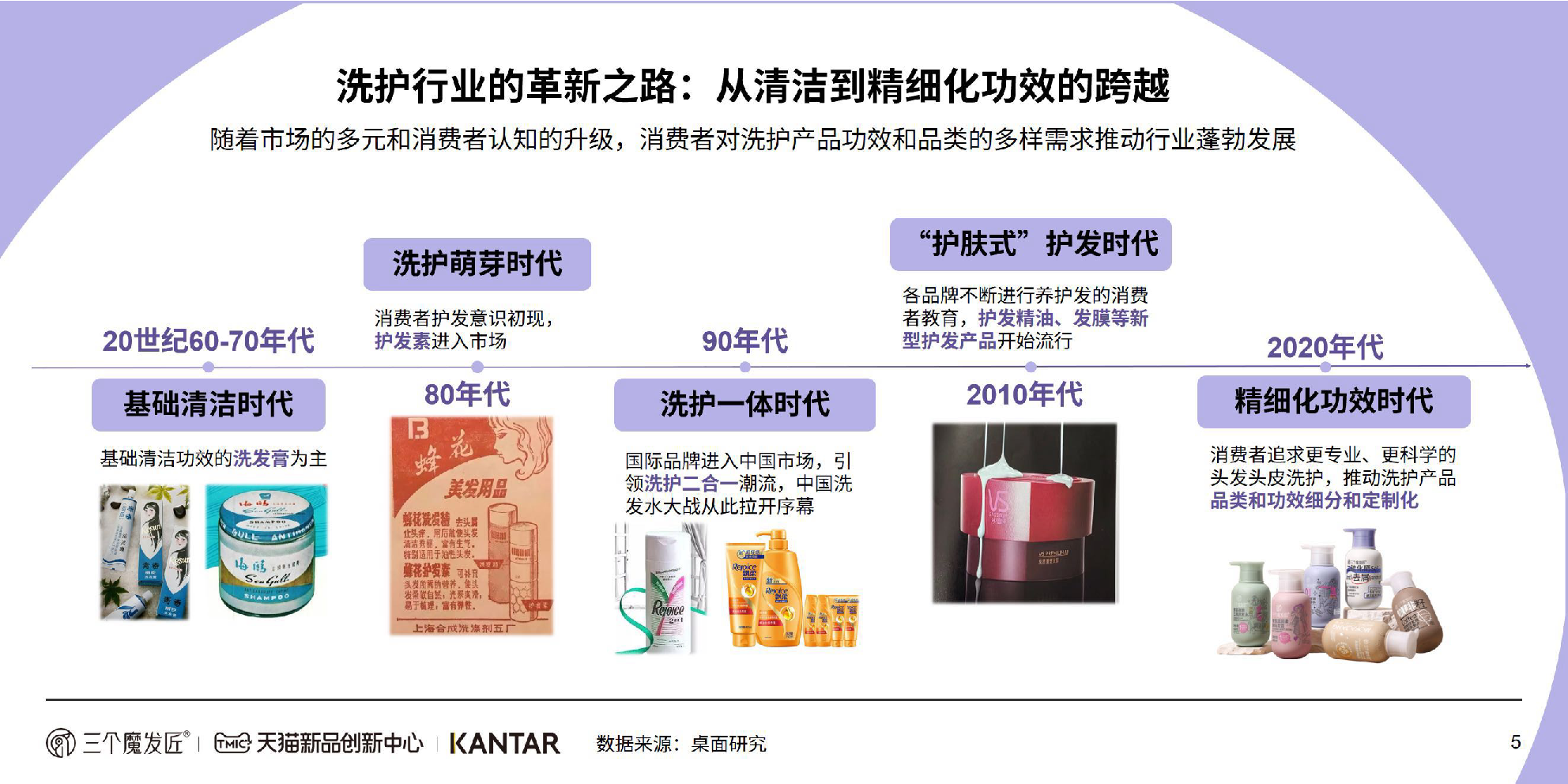 2024功效洗护白皮书